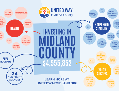 Midland Rallies around United Way Campaign, Raising Over $4.55 Million to Support Vital Community Programs and Services